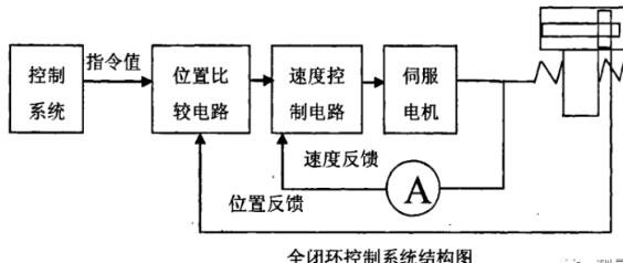 阿拉尔蔡司阿拉尔三坐标测量机