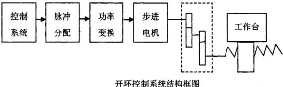 阿拉尔蔡司阿拉尔三坐标测量机